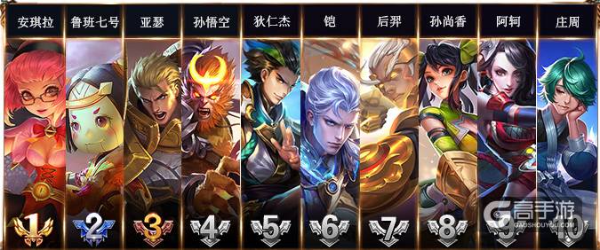 今日手游热度 (今日手游排行榜前十名有哪些英雄角色 )