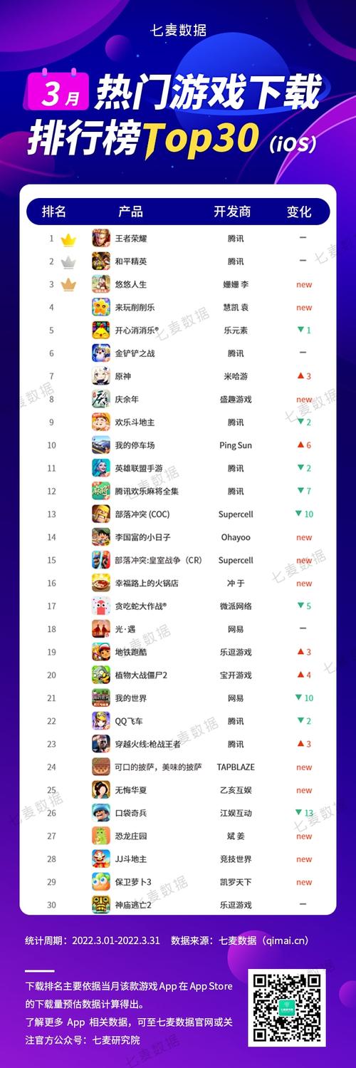 休闲手游推荐2024 (休闲手游排行榜2024前十名 )