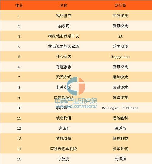 休闲类手游排行榜前十名有哪些品牌的