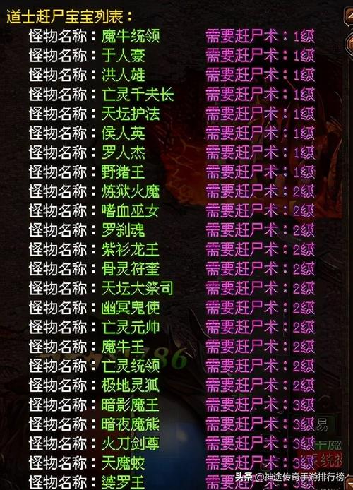 传奇手游排行榜2019前十名 (传奇的手游排行榜有哪些版本 )
