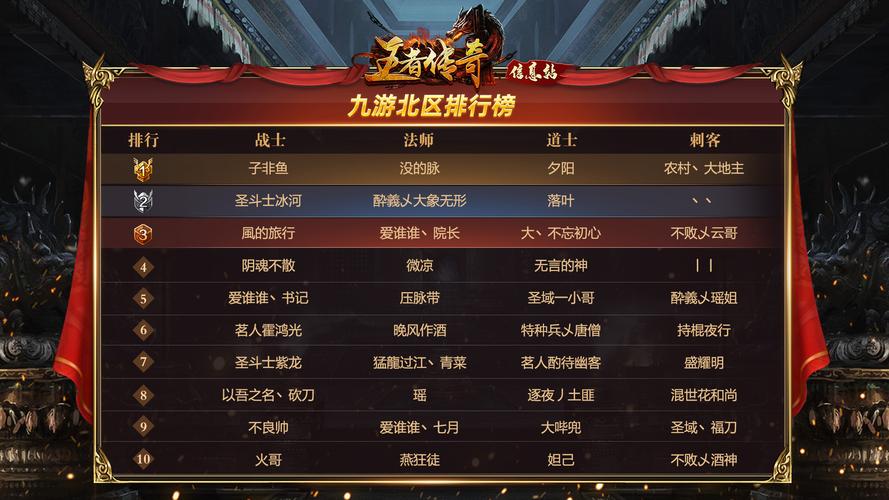 传奇手游排行榜大全2024 (最新传奇手游排行榜前五名推荐 )