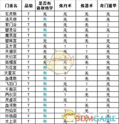 修仙手游排行十名门派有哪些名字