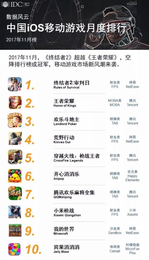 免费ios手游排行榜前十名
