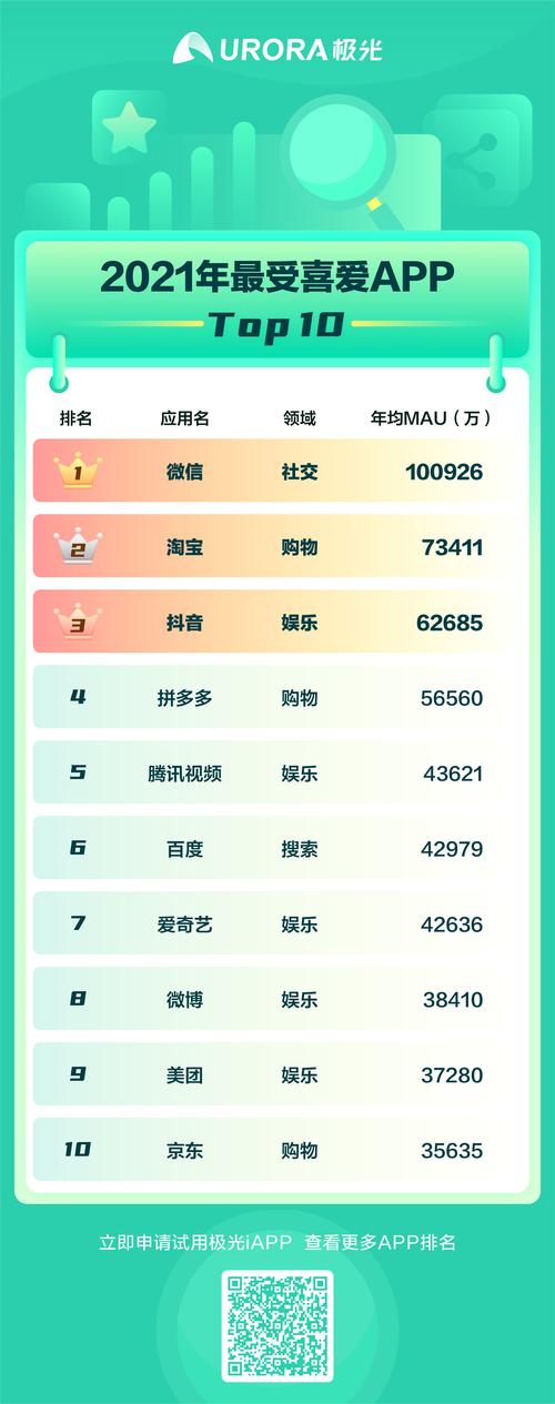 免费手游app排行榜2024前十名