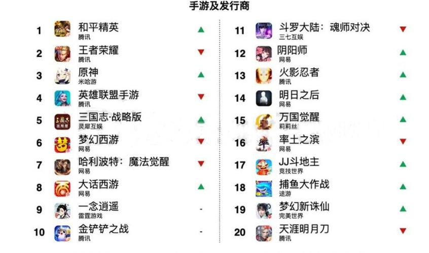 全球大型手游排行榜最新排名表图片 (全球大型手游排行榜最新排名表 )