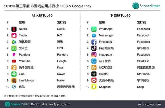 全球手游排行榜20247月销量榜最新版是什么意思啊 (全球手游排行榜20247月销量榜最新版是什么意思 )