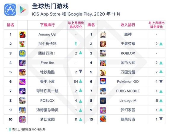 全球手游排行榜前十名全球手游