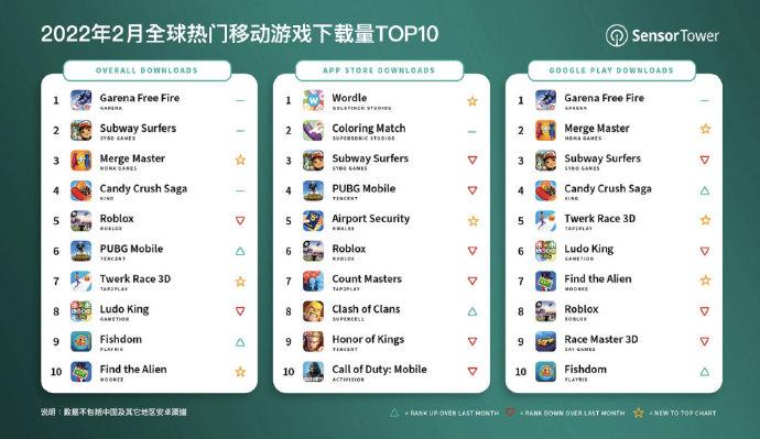 全球手游排行榜前十名全球手游 (全球的手游排行榜有哪些软件 )