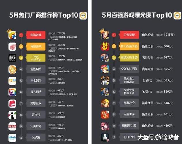 全球手游热度排行榜2024 (全球热门手游排行前十排名榜最新游戏 )