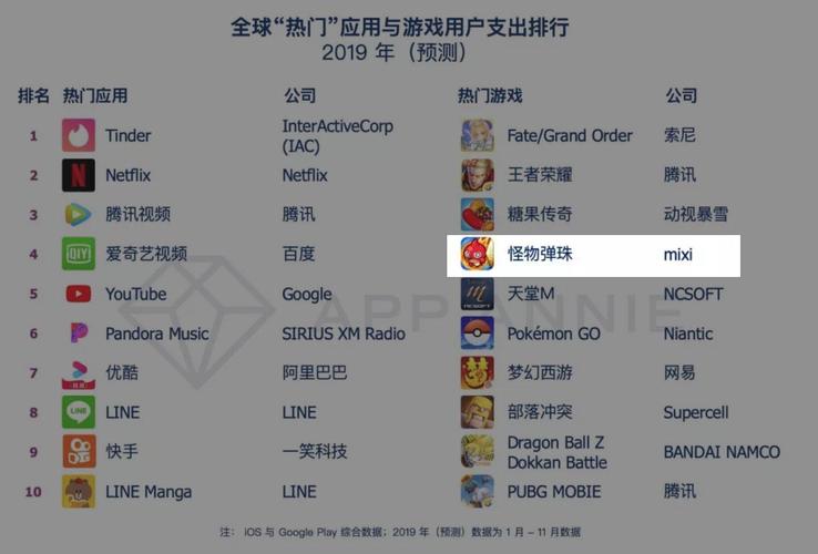 全球排名手游