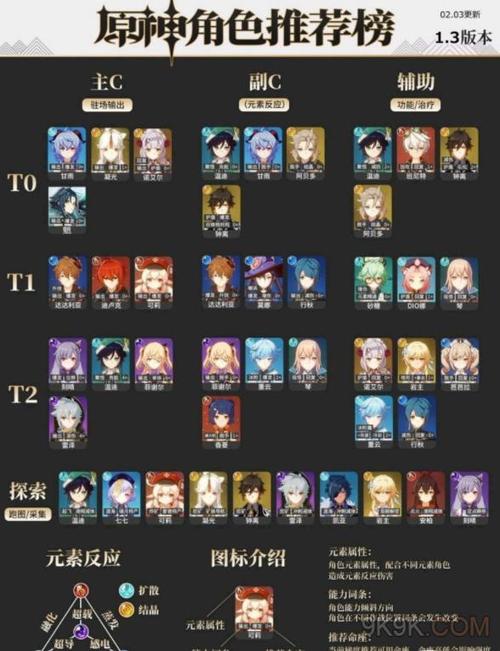 全球游戏排行榜原神