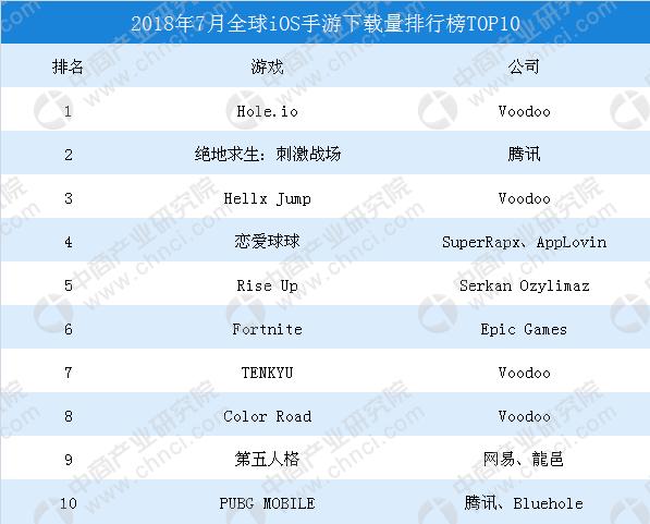 全球热门手游排行榜最新版本是多少啊苹果版下载