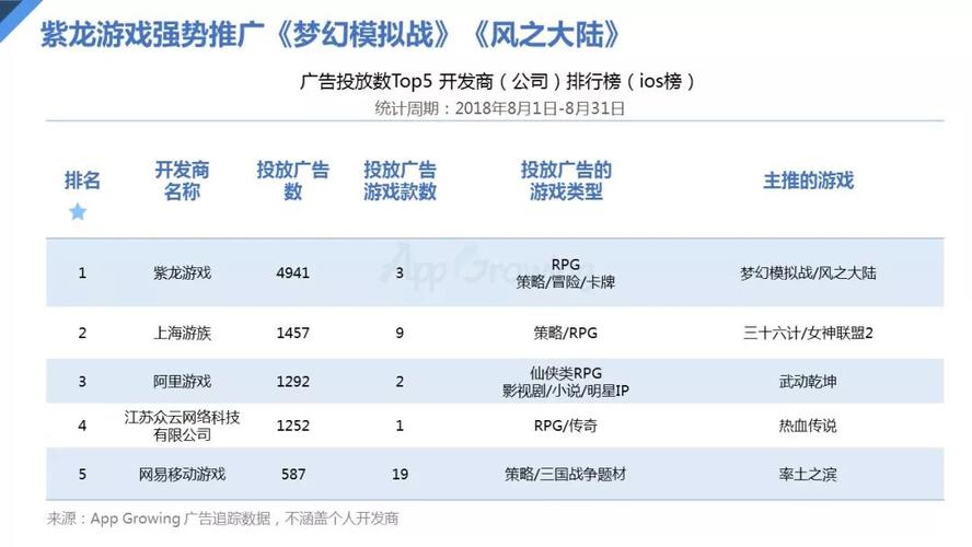 八月手游排行榜在哪看啊知乎全文免费 (八月手游排行榜在哪看啊知乎全文 )