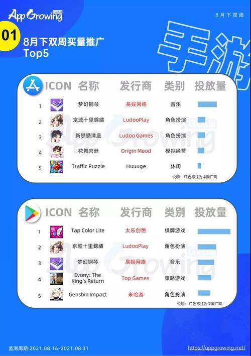 八月手游排行榜在哪看啊知乎全文免费