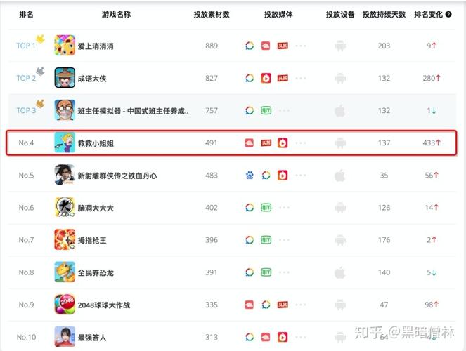 八月手游热度排行 (八月手游排行榜在哪看啊 )