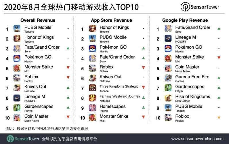 八月手游排行榜在哪看啊知乎推荐的 (八月手游排行榜在哪看啊知乎推荐 )
