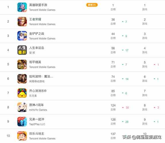 前十手游 (目前手游排行榜10强游戏有哪些 )