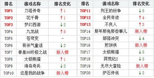 动作手游排行榜2013最新版本 (动作手游排行榜2013最新 )