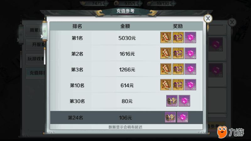 十大充钱的网络手游排行榜最新 (十大充钱的网络手游排行榜 )