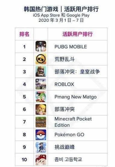 十大吃鸡手游排行榜前十名有哪些玩家名字