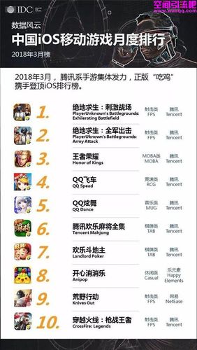 十大吃鸡手游排行榜最新游戏名称大全