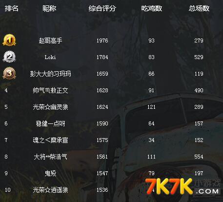 十大吃鸡手游排行榜最新版游戏名字 (十大吃鸡手游排行榜最新版游戏 )