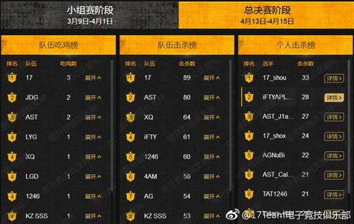 十大吃鸡手游排行榜最新游戏有哪些名字