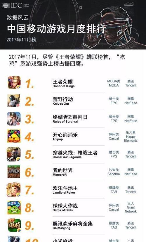 十大吃鸡手游排行榜最新版游戏名字