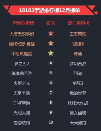 十大最火手游排行榜