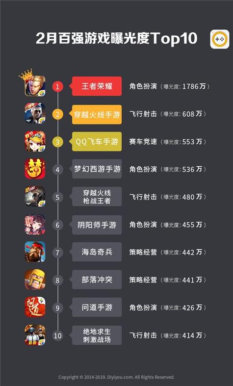十大网易手游排行榜最新游戏有哪些游戏名称 (十大网易手游排行榜最新游戏有哪些游戏名称 )