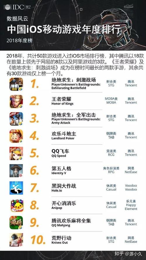 十大网络手游排行榜百度知道 (网络手游排行榜第一名是谁啊知乎推荐一下 )