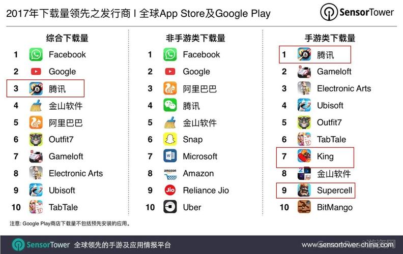 十大网络手游排行榜网络游戏排行榜 (网络手游排行榜十名有哪些名字呢英文 )