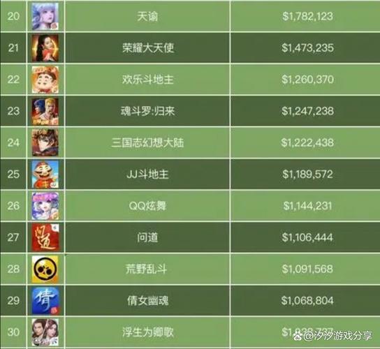 十大角色手游排行榜人气最多 (角色版手游排行榜 )