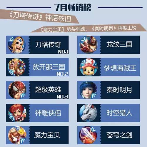 卡牌手游排行榜第一名是谁啊知乎推荐 (卡牌手游排行榜第一名是谁啊知乎推荐 )
