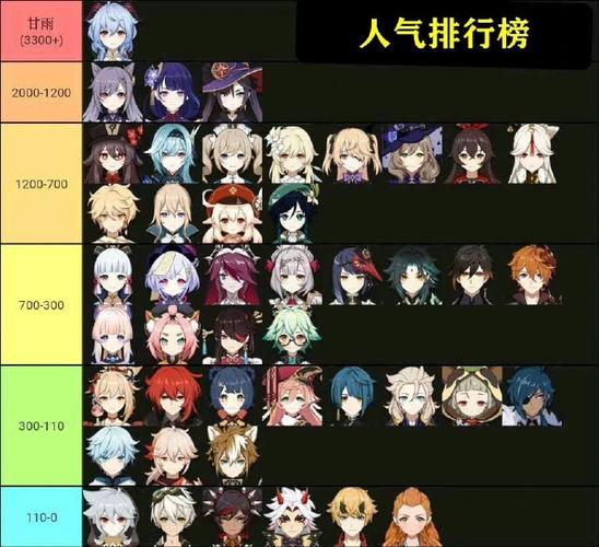 原神 人气排名