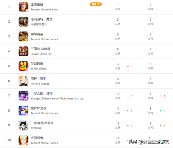 可以组队手游排行榜的游戏软件有哪些免费版