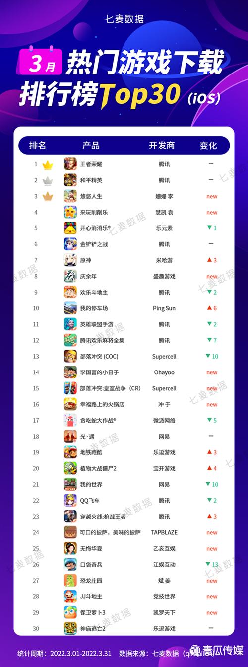 可以赚钱手游排行榜 (最热门的手游排行榜可赚钱的软件有哪些游戏推荐 )