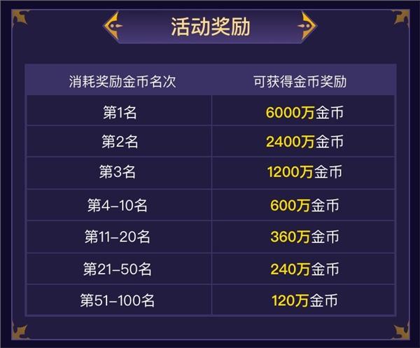 可赚钱手游排行榜前十名有哪些游戏名字