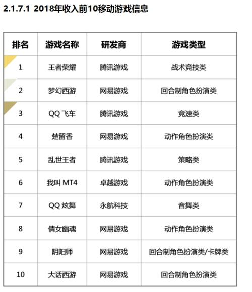 可赚钱手游排行榜前十名有哪些软件可以玩 (可赚钱手游排行榜前十名有哪些软件 )