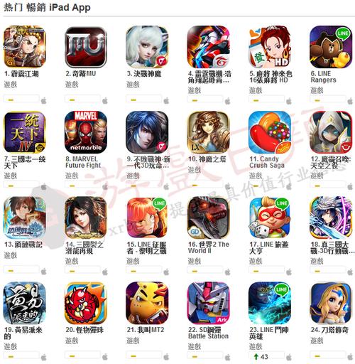 台湾ios游戏哪个好玩