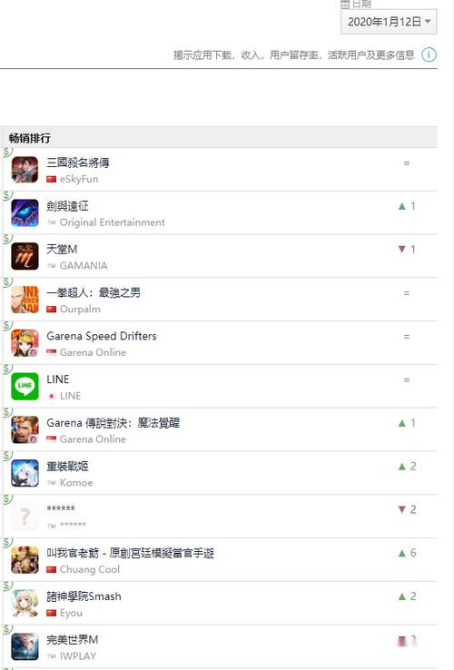 台湾ios游戏排行榜 (台湾ios手游排行榜最新 )