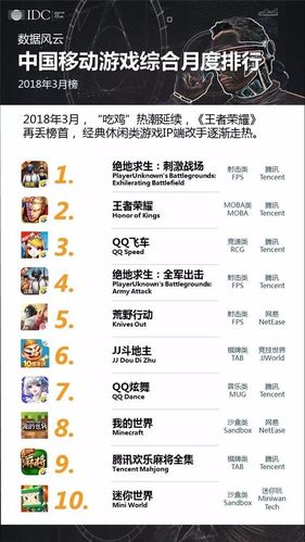 吃鸡手游排行榜怎么看第几名了 (吃鸡手游排行榜怎么看第几名 )