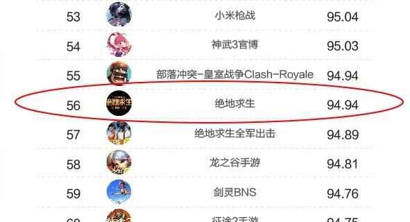 吃鸡类手游排行 (十大吃鸡手游排行榜最新游戏名字 )