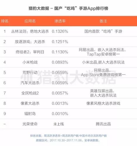 吃鸡类手游排行榜最新排名 (吃鸡类手游排行榜最新排名 )