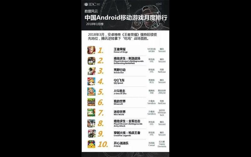 吃鸡类手游排行榜最新版本