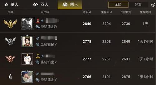 吃鸡类游戏手游排行榜前十名 (吃鸡类游戏手游排行榜 )