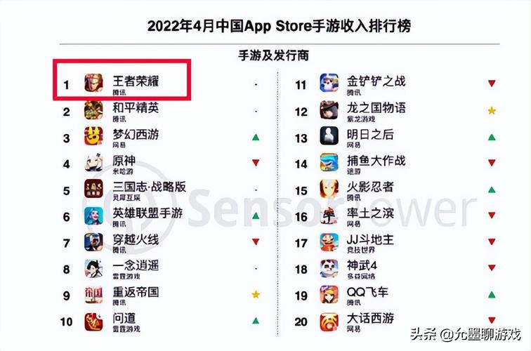 四月新手游 (4月份手游排行榜 )