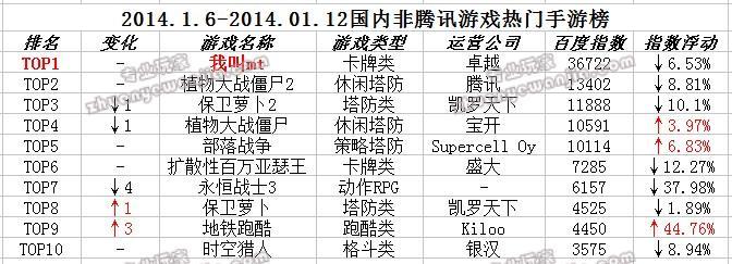 国内十大热门手游 (中国热门手游排行榜最新排名表 )