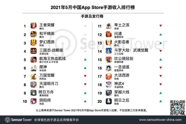 国内手游排行榜前十名公司