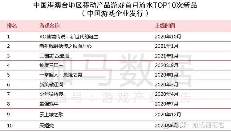 国内手游收入排行榜2024
